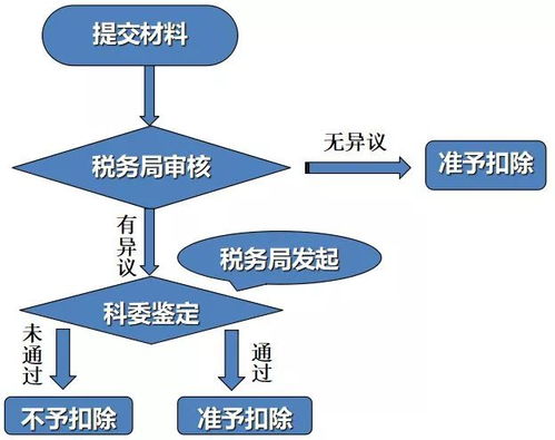 盤點丨2018上半年，創新公開課知識點匯總 上 硬件及輔助設備的研究