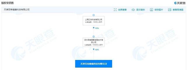 美團在天津成立百壽健康公司，聚焦硬件及輔助設備研究