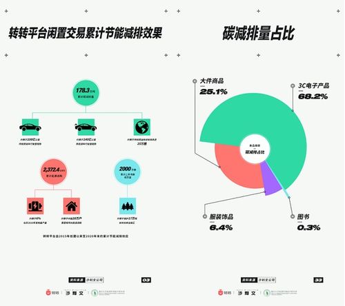 閑置經(jīng)濟(jì)升溫 轉(zhuǎn)轉(zhuǎn)技術(shù)服務(wù)賦能推動閑置流轉(zhuǎn)再利用